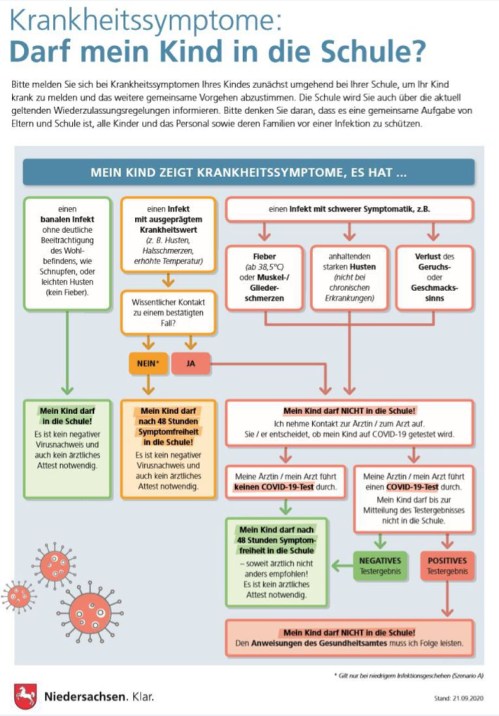Handlungsschema - Schulbesuch Covid 19